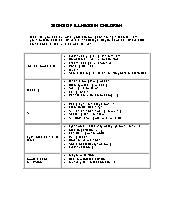 Signs of Illness. Mixed Ages. Health.