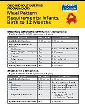 Meal Pattern Requirements. Mixed Ages. Health.