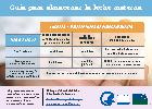 Human Milk Storage Guide Spanish