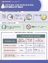 Preparation of Breastmilk