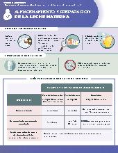 Preparation of Breastmilk Spanish